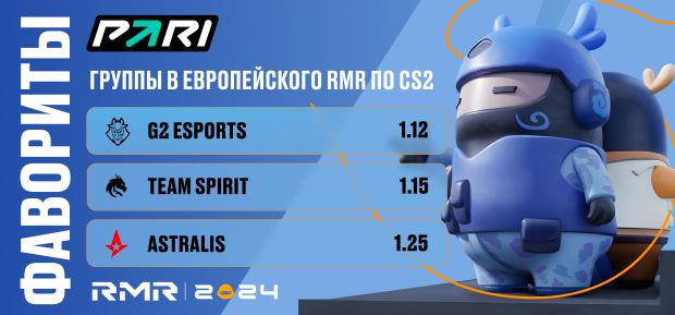 PARI: G2 и Team Spirit — фавориты группы B европейского RMR по CS2