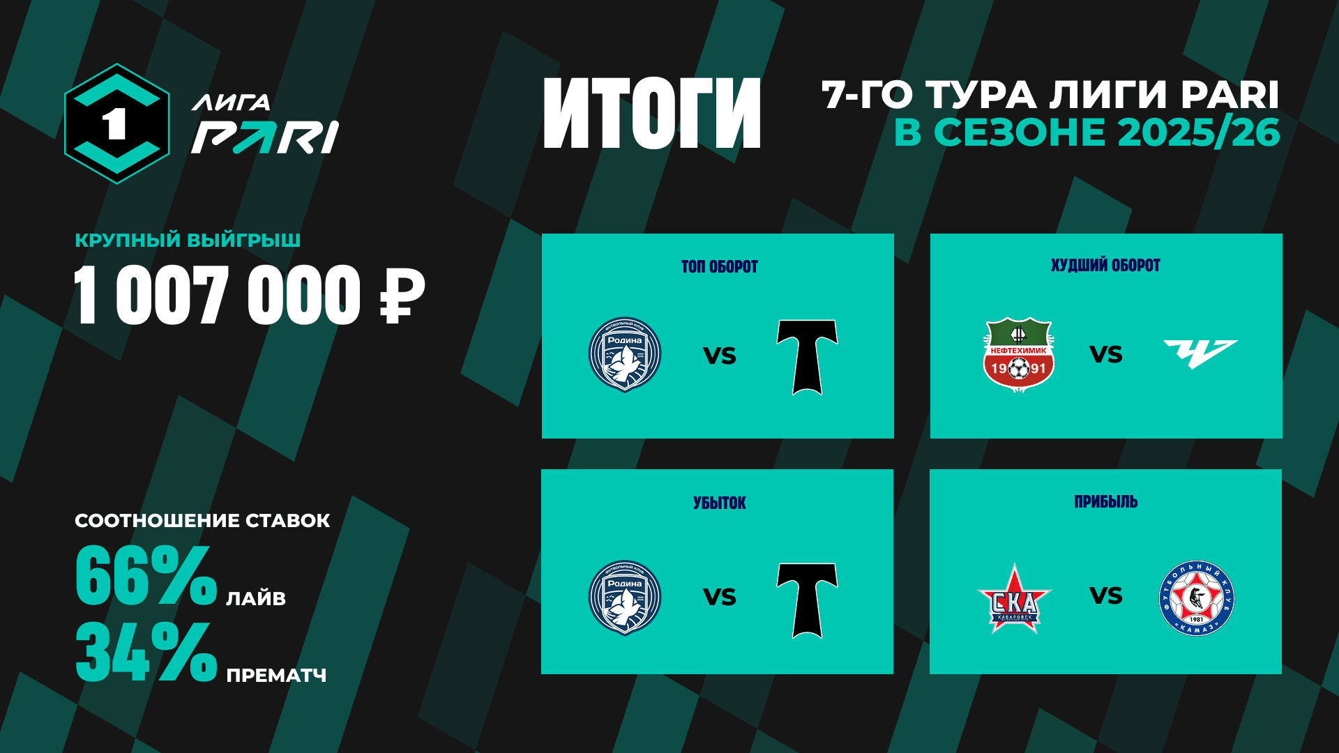 Источник: PARI