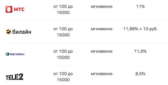 Мобильные операторы.jpg