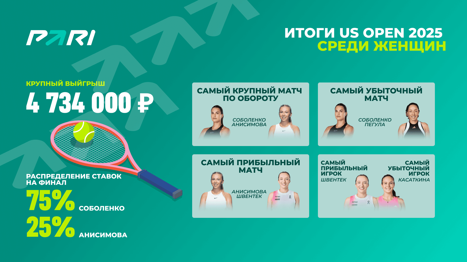 Источник: PARI