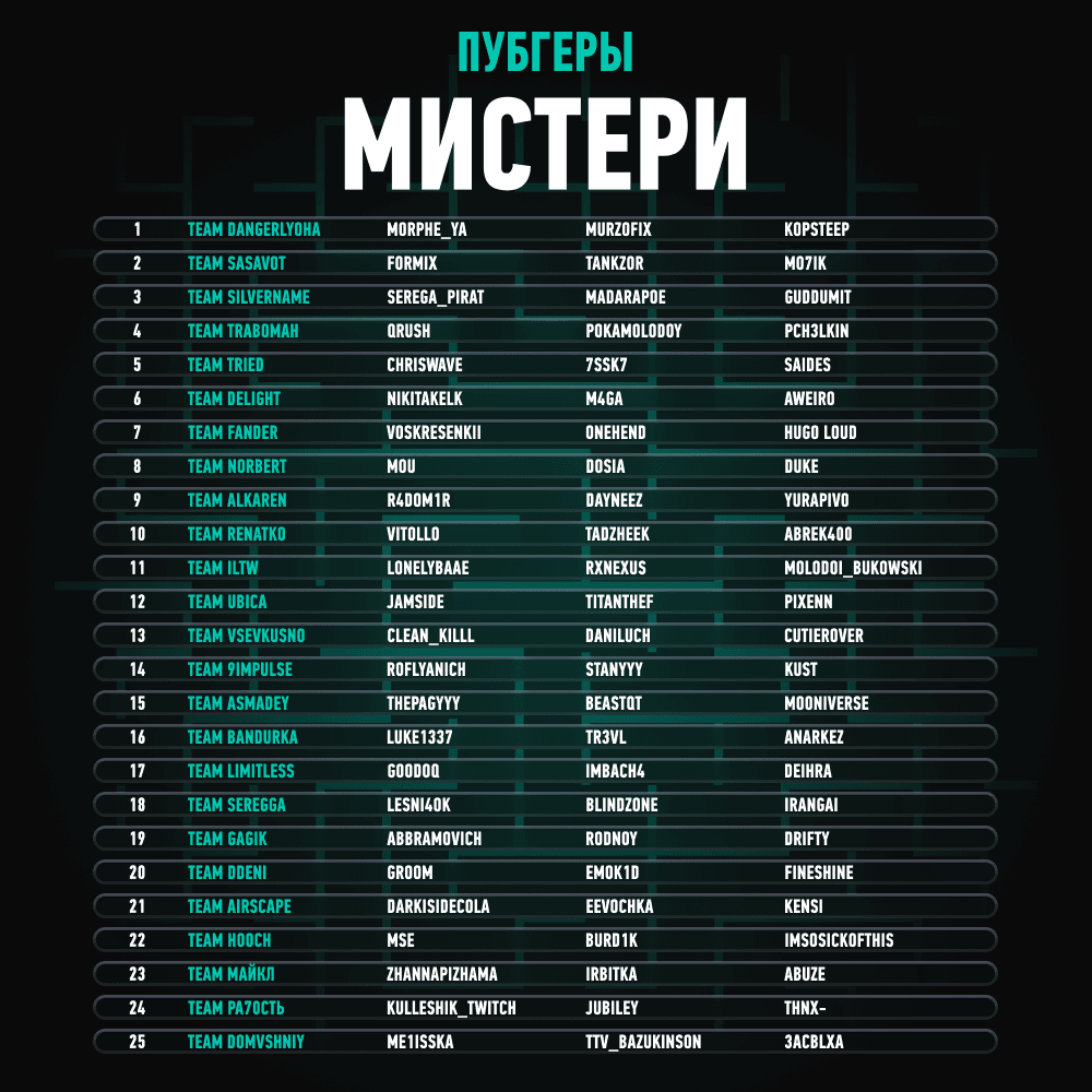 PARI проведет медиа-турнир по PUBG со звездными участниками и призовым фондом 2 500 000 рублей