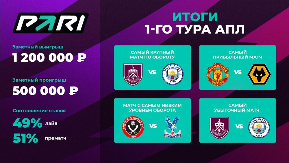 Источник: PARI