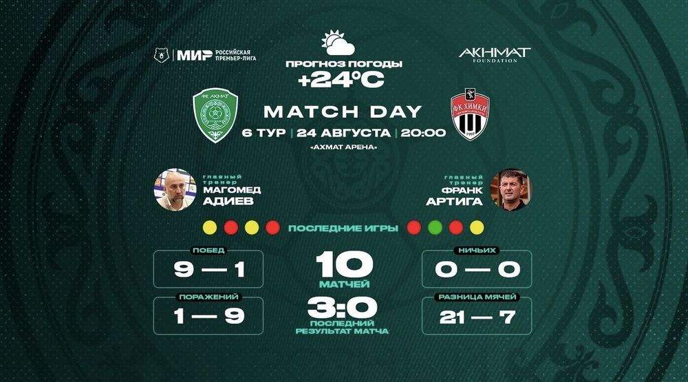 Источник: пресс-служба ФК «Ахмат»