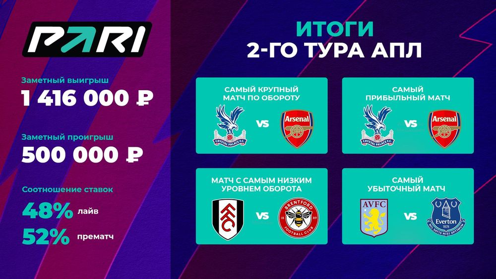 Источник: PARI