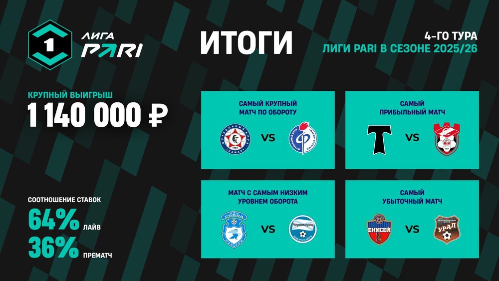 Источник: PARI