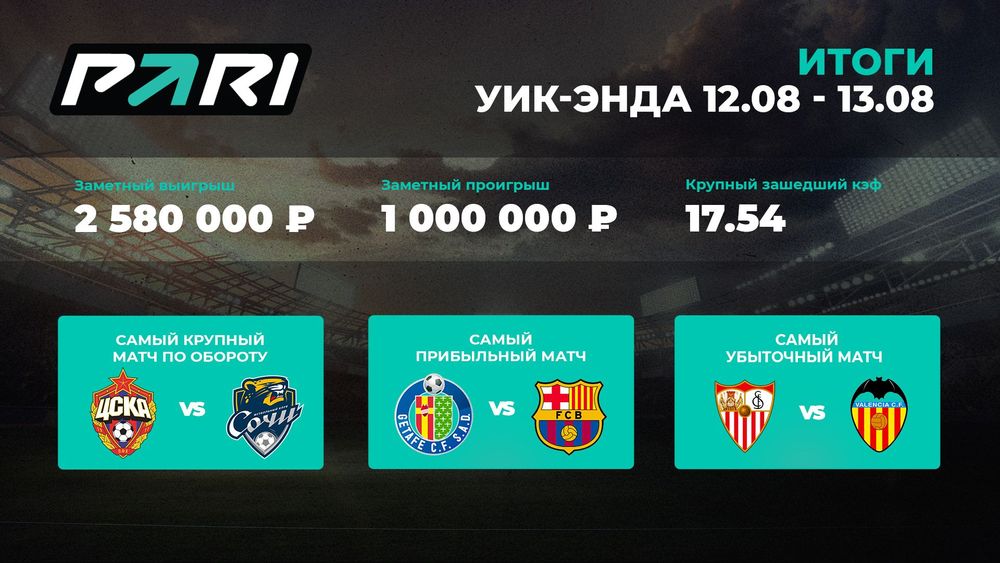 Источник: PARI