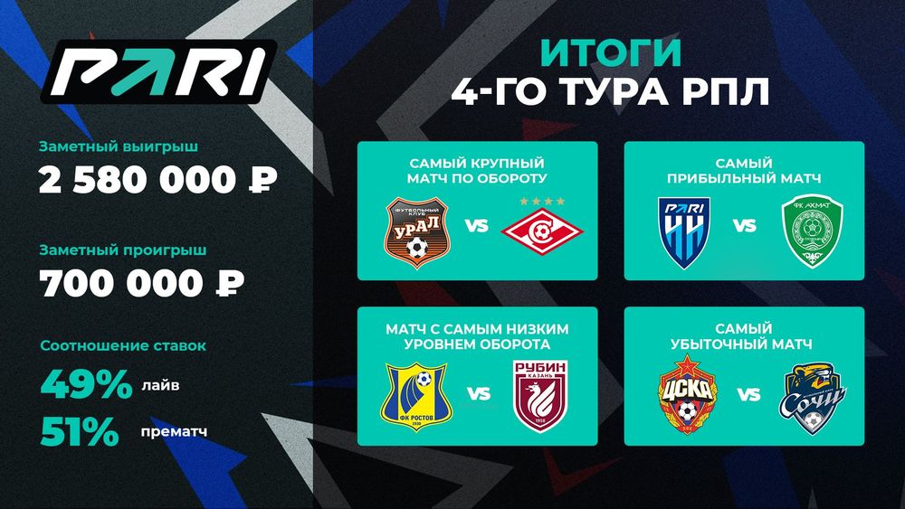 Источник: PARI