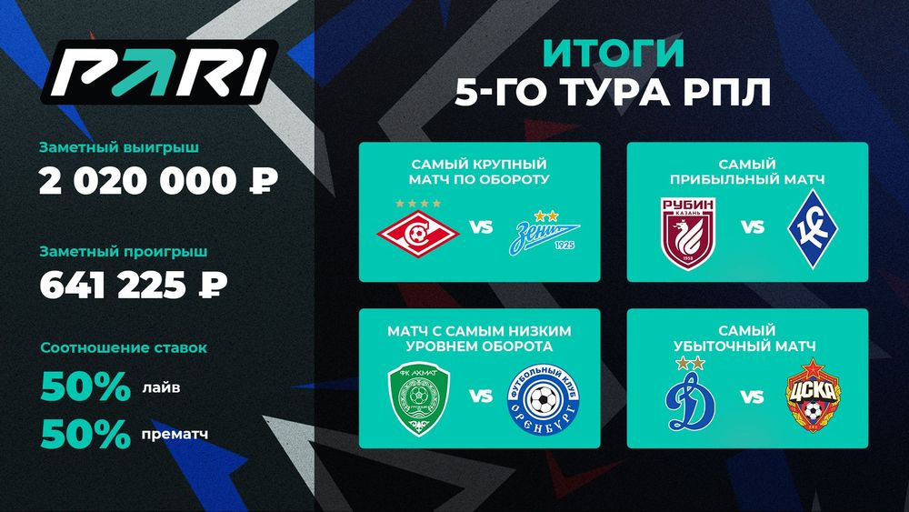 Источник: PARI