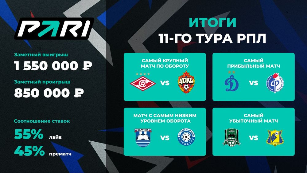 Источник: PARI