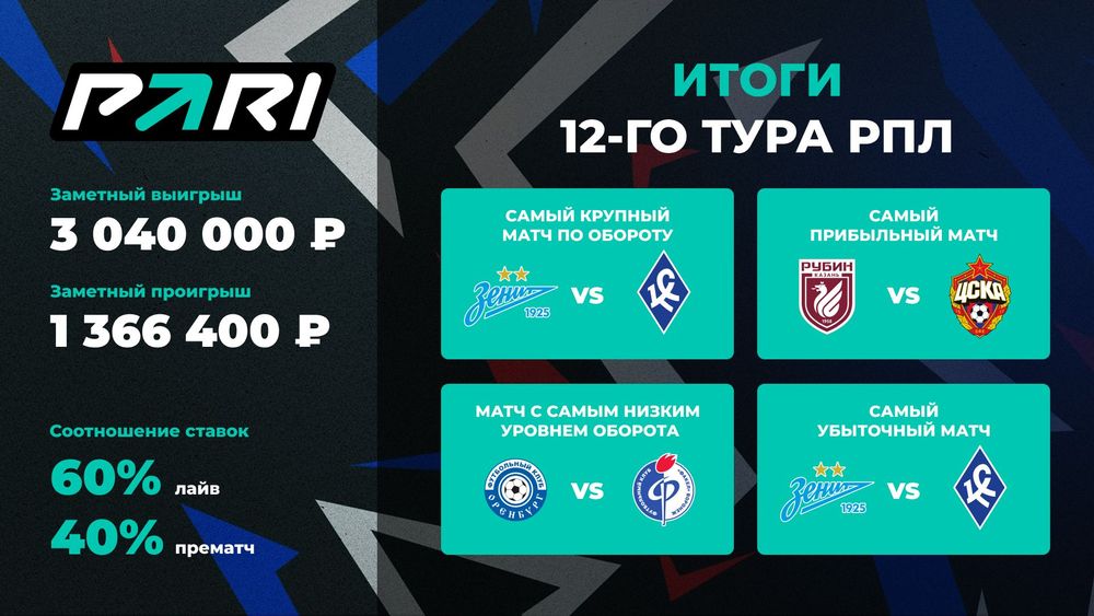 Источник: PARI