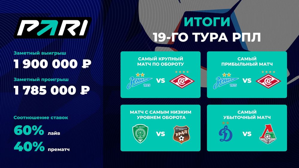 Источник: PARI