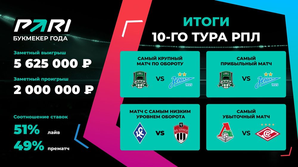 Источник: PARI