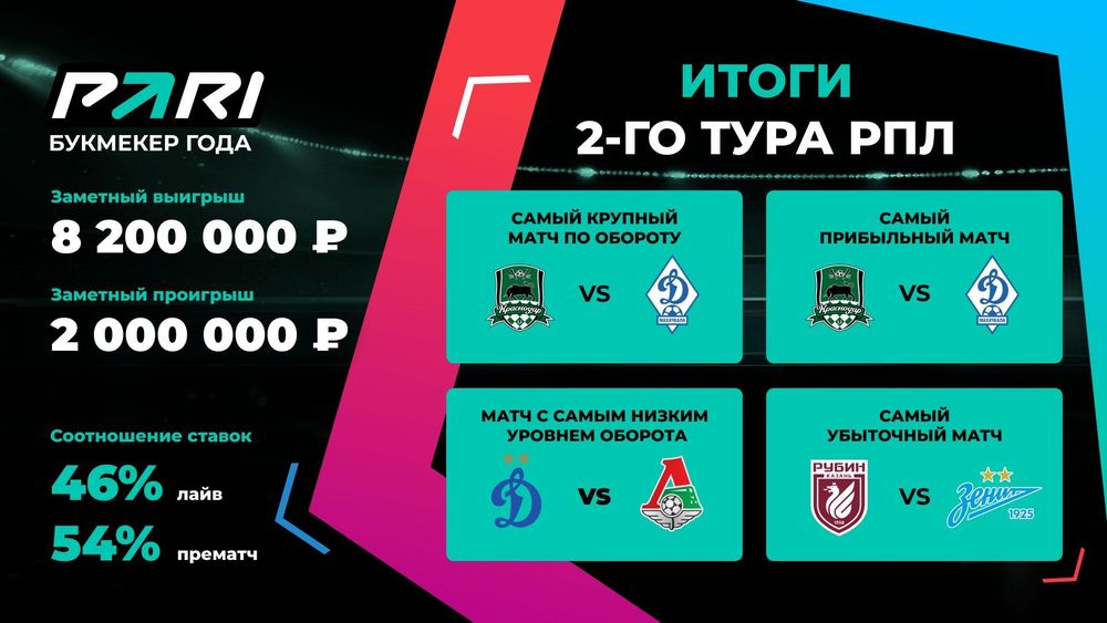 Источник: PARI