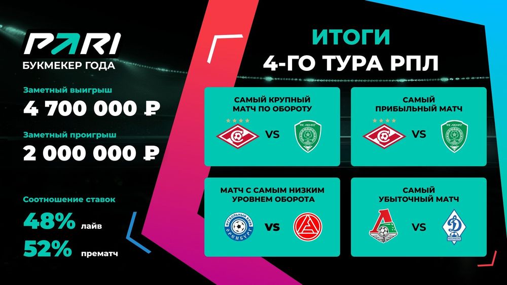 Источник: PARI