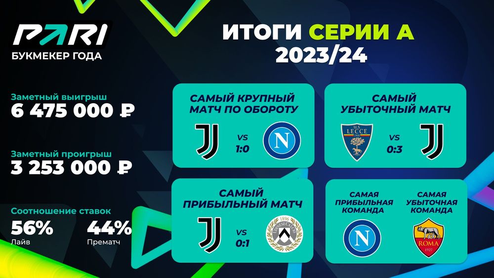 Источник: PARI