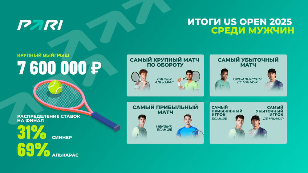 Источник: PARI