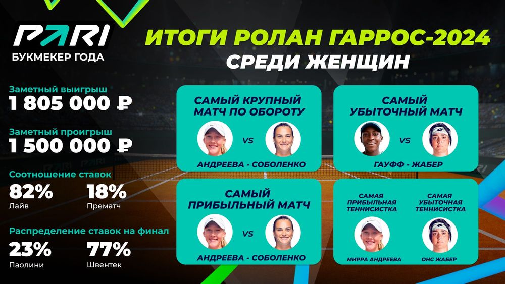 Источник: PARI