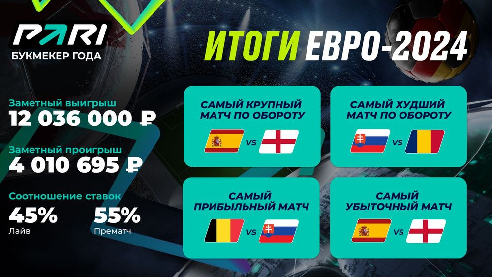 Источник: PARI