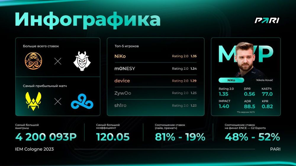 Источник: PARI