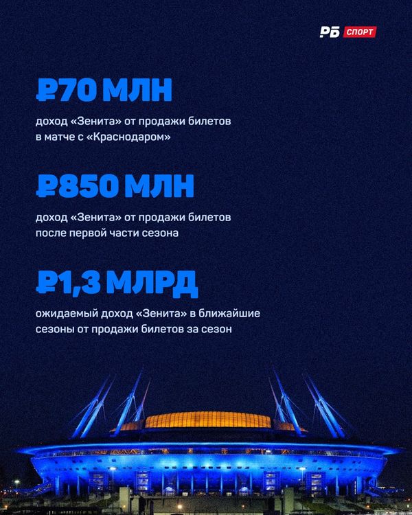 02-zenit-tickets.jpg