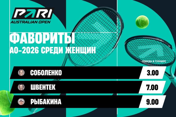 Аналитики назвали трех главных фавориток Australian Open 2026 года