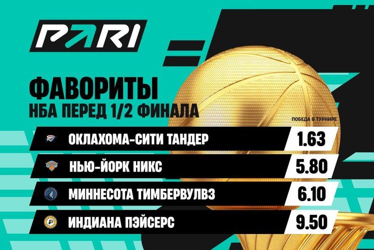 Клиенты PARI: «Оклахома-Сити Тандер» — главный фаворит НБА в сезоне-2024/25