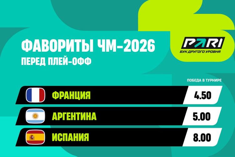Франция и Аргентина — главные фавориты ЧМ-2026 перед стартом плей-офф