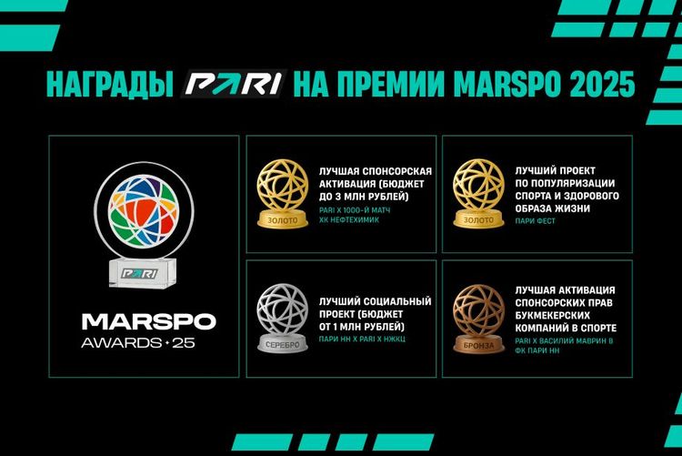 «ПАРИ ФЕСТ» и 1000-й матч «Нефтехимика». PARI победила в двух номинациях премии спортивного маркетинга MARSPO Awards 2025