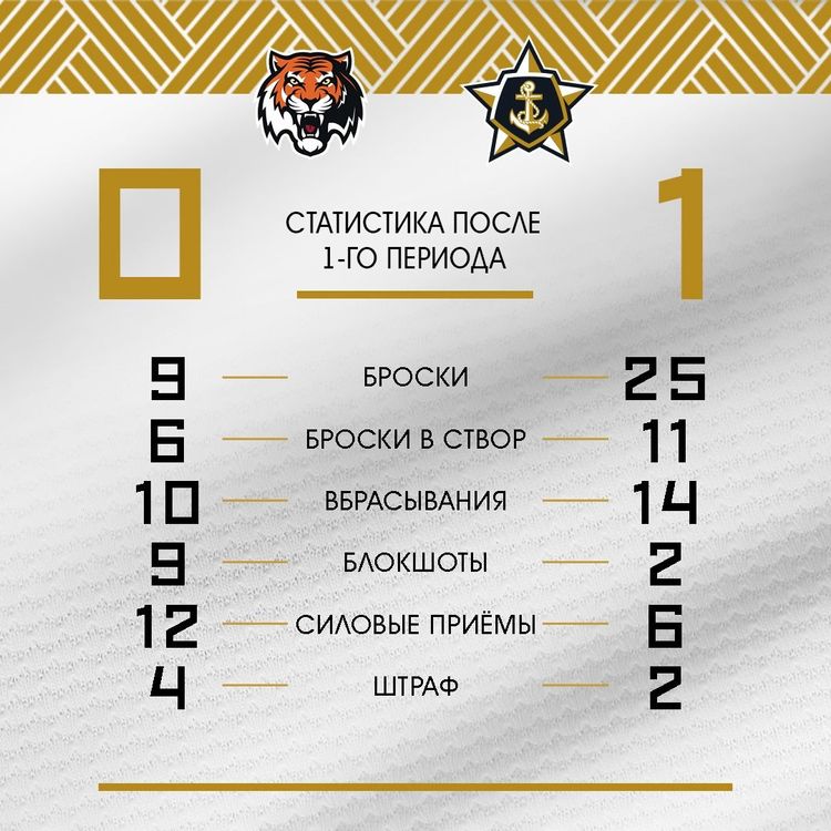 Амур Адмирал