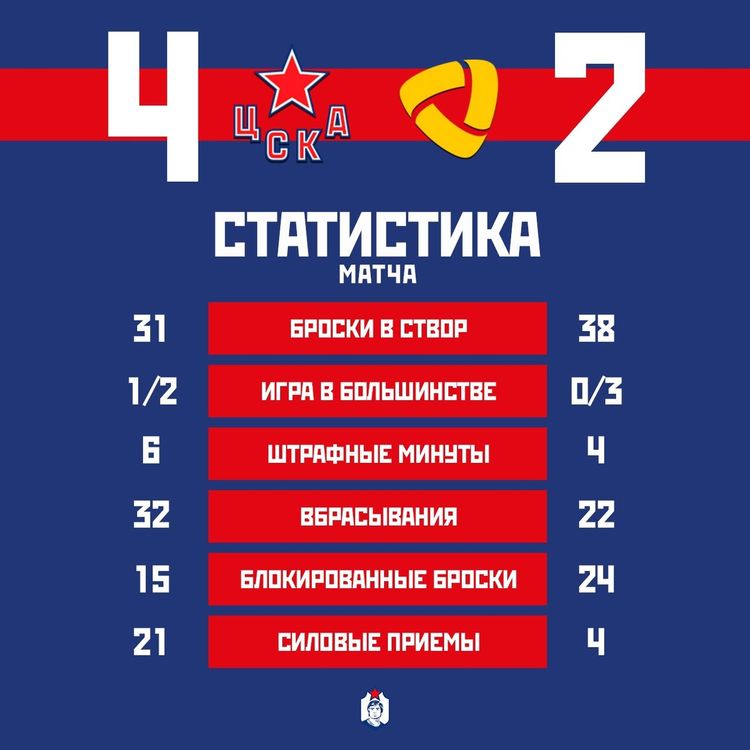 ЦСКА