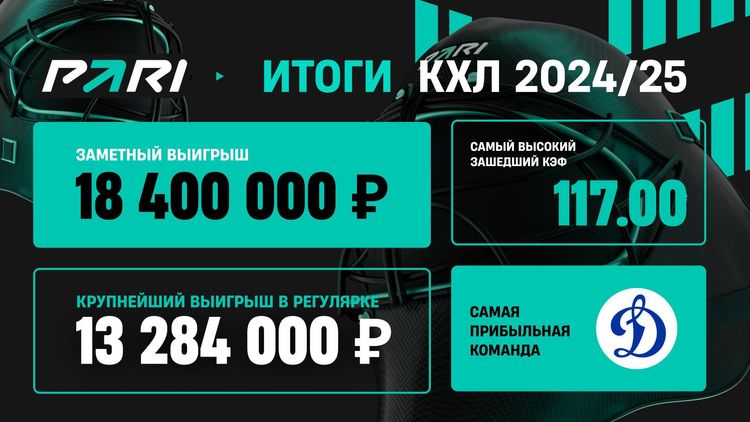 Объем ставок на КХЛ в сезоне-2024/2025 у букмекеров вырос наполовину