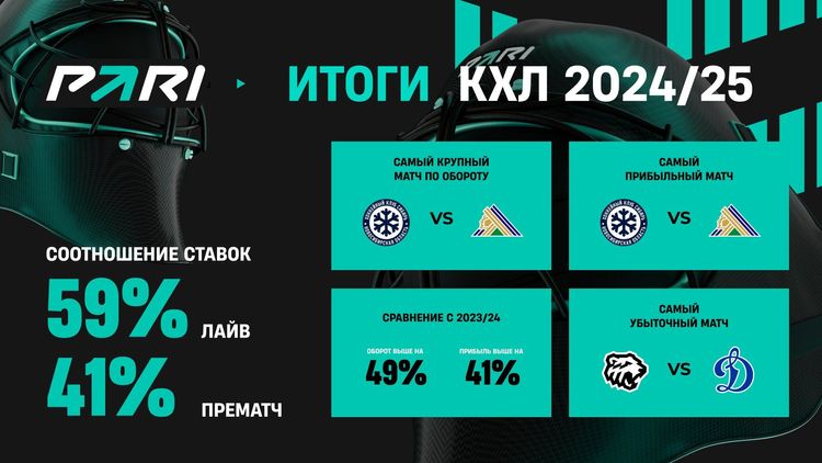KHL_itogi_24_25_2.jpg