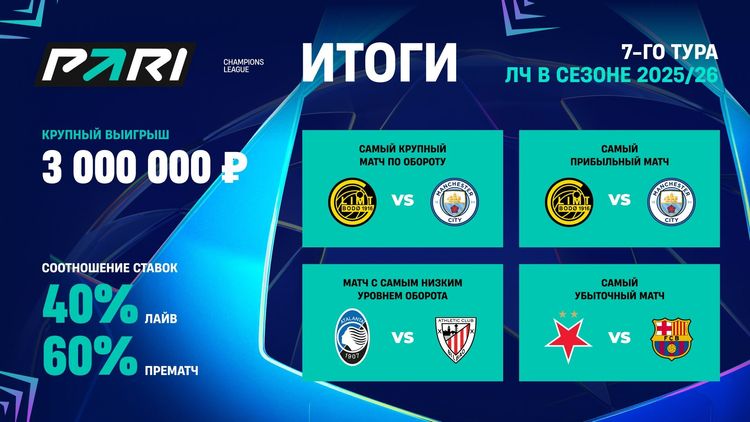 Победа «Ливерпуля» над «Марселем» принесла клиенту PARI 3 000 000 рублей