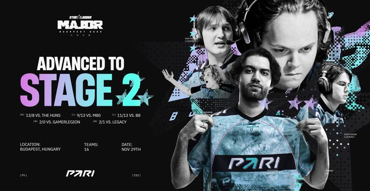 Команда российского букмекера PARI прошла во вторую стадию главного чемпионата года по CS