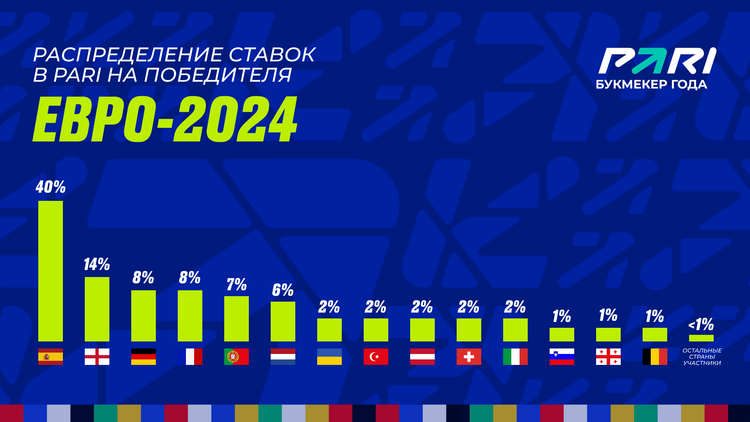 победитель_евро.png