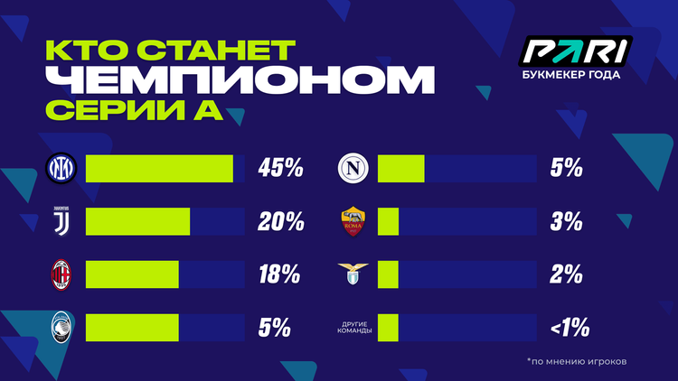 потенциальный чемпион серия а.png