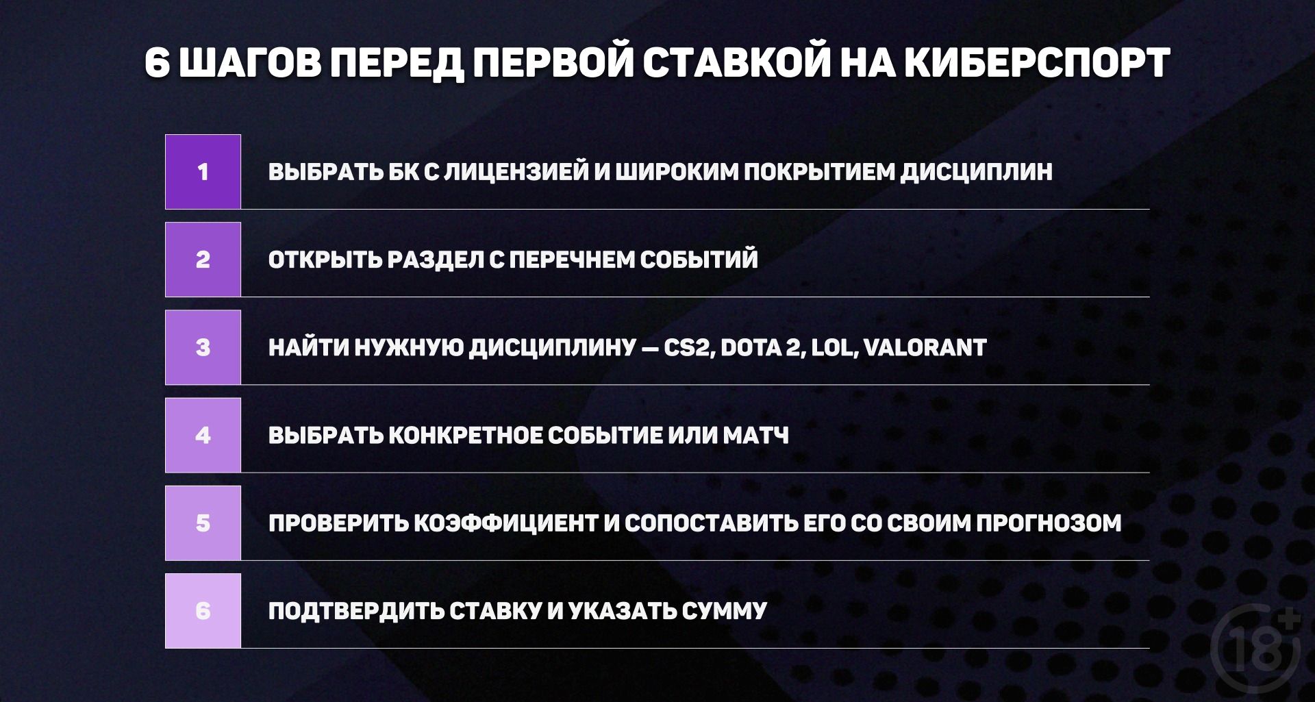 первая ставка на киберспорт пошагово