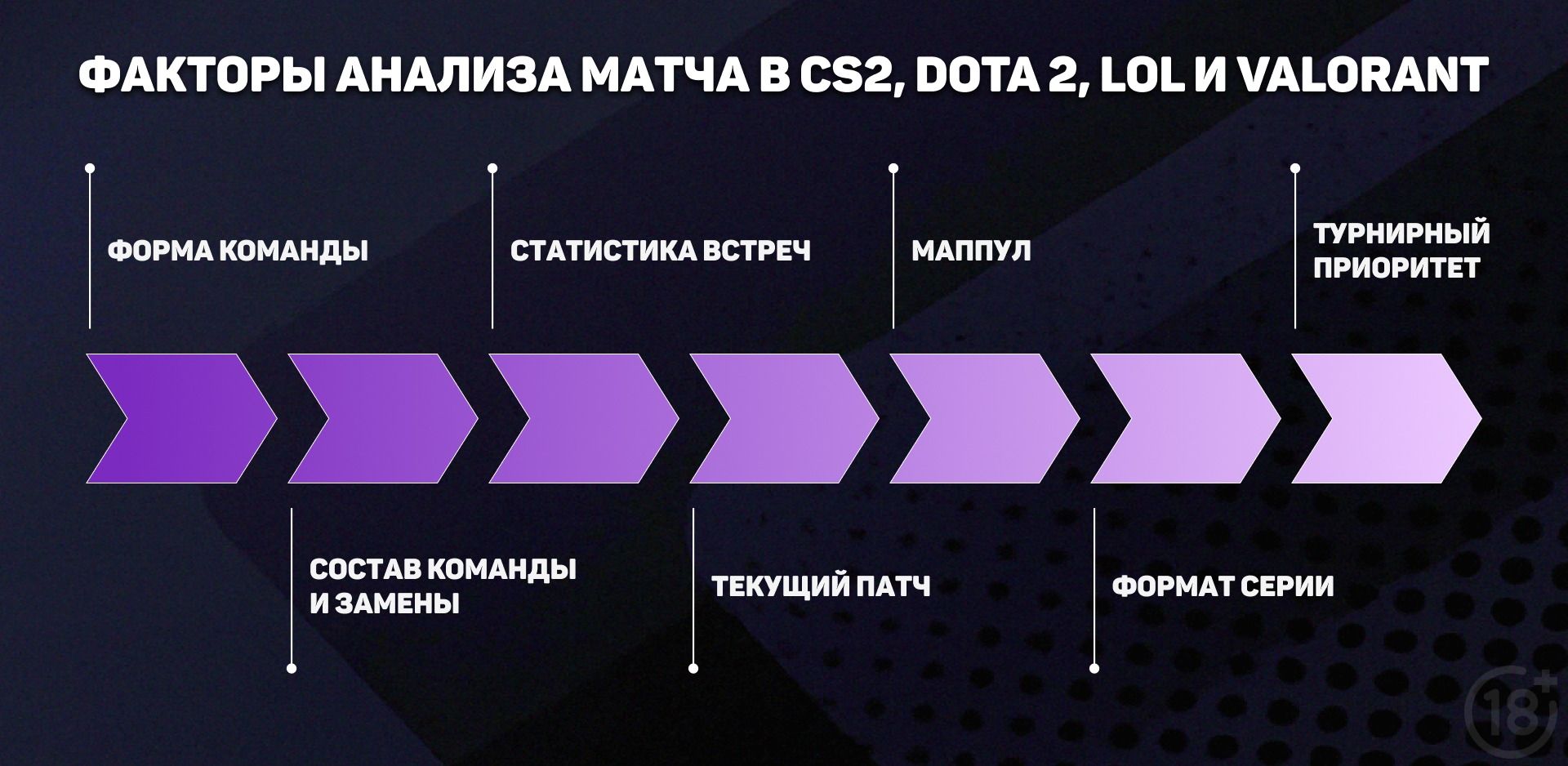 анализ матчей для ставок на киберспорт