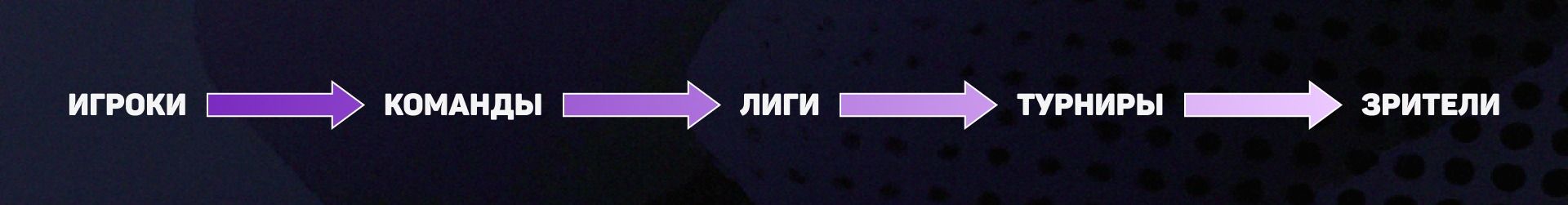 экосистема киберспорта