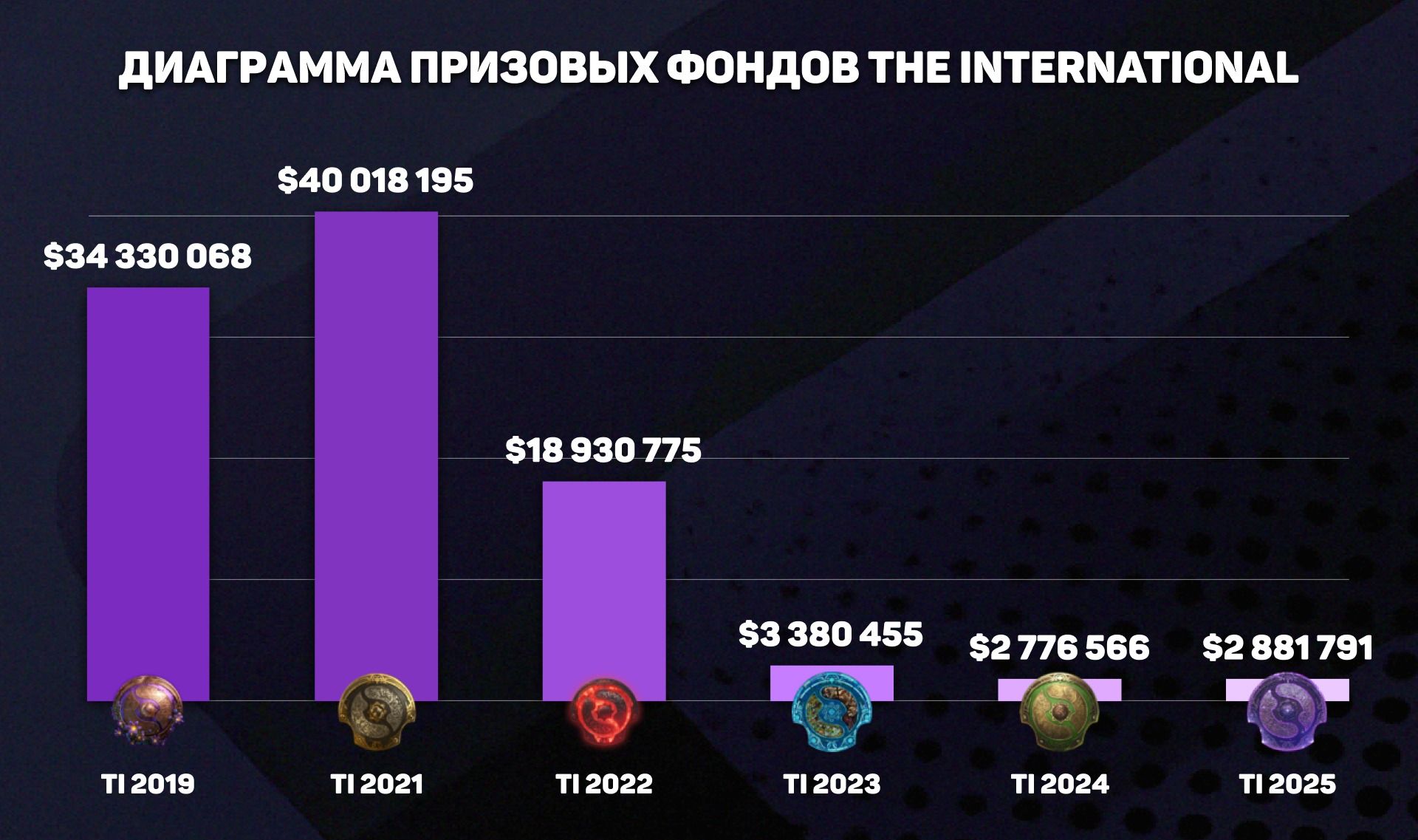 формат и призовые киберспортивных турниров