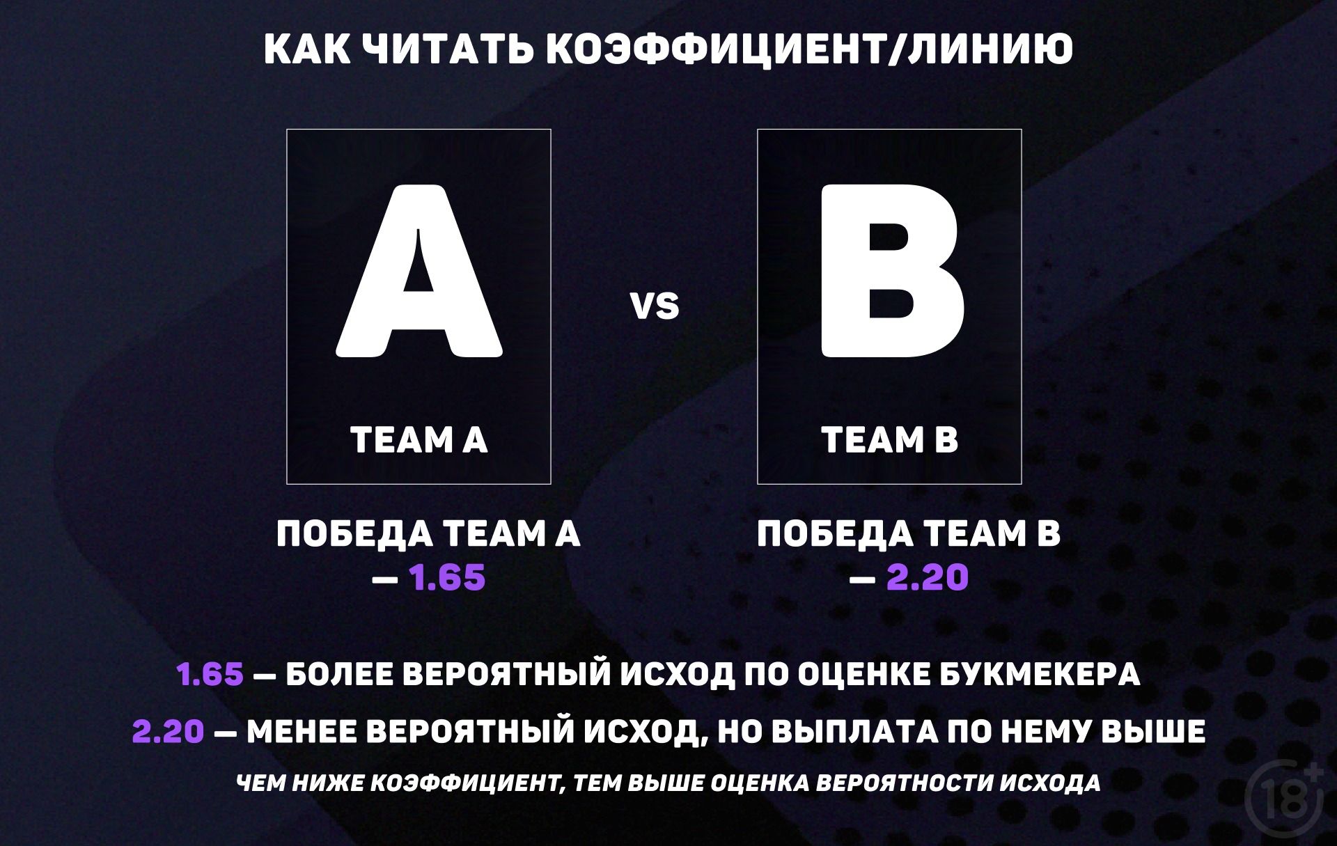 как читать коэффициенты в ставках на киберспорт