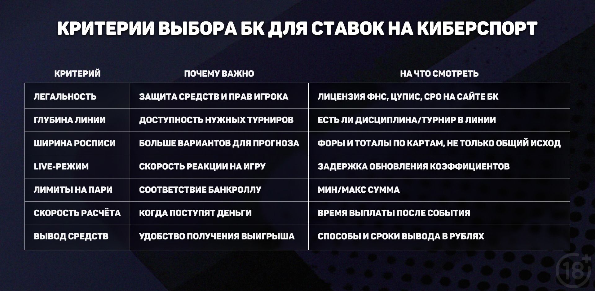 где ставить на киберспорт критерии выбора